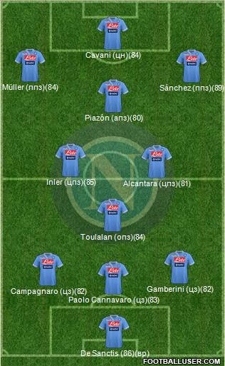 Napoli Formation 2012