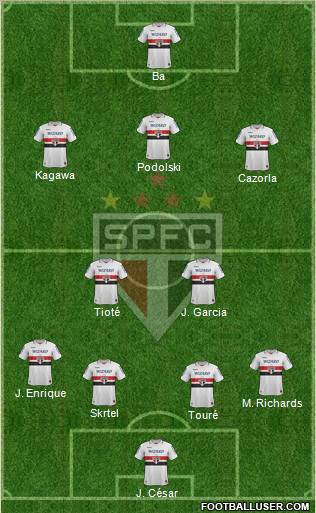 São Paulo FC Formation 2012