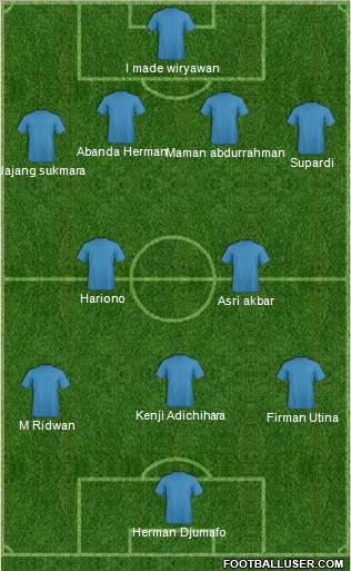 Dream Team Formation 2012