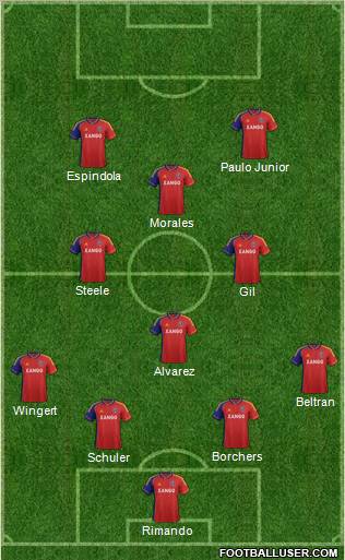 Real Salt Lake Formation 2012