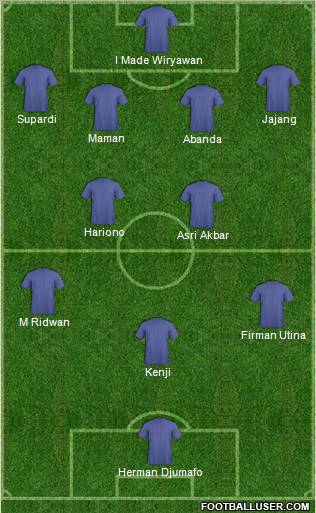 Dream Team Formation 2012