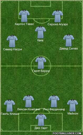 Manchester City Formation 2012