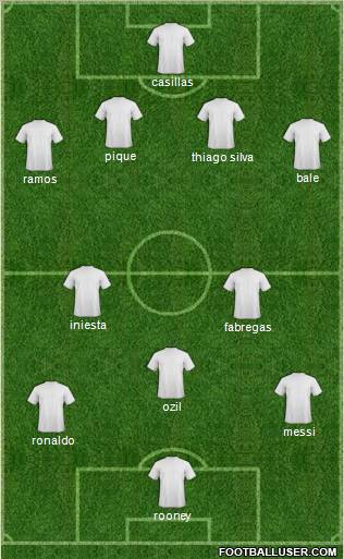 Dream Team Formation 2012