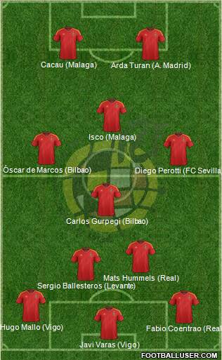 Spain Formation 2012