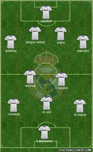 Real Madrid C.F. Formation 2012