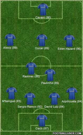 Chelsea Formation 2012
