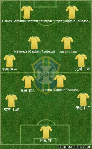 Brazil Formation 2012