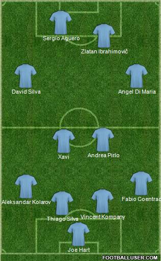 Dream Team Formation 2012