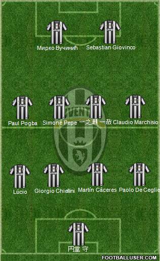 Juventus Formation 2012
