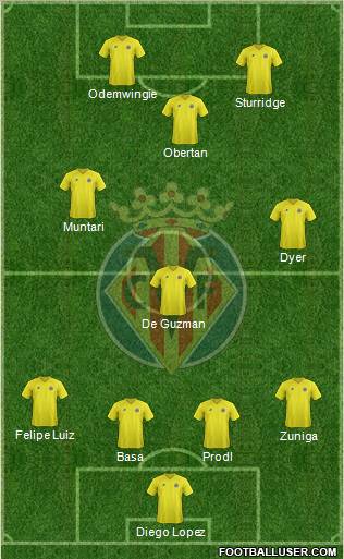 Villarreal C.F., S.A.D. Formation 2012