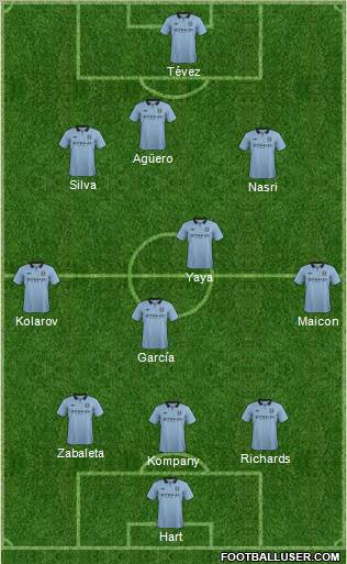 Manchester City Formation 2012