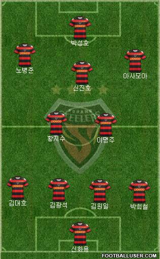 Pohang Steelers Formation 2012