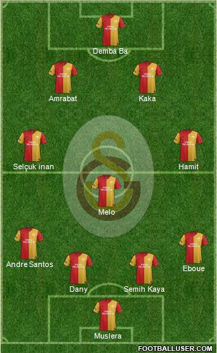 Galatasaray SK Formation 2012