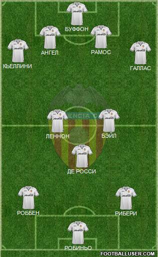 Valencia C.F., S.A.D. Formation 2012