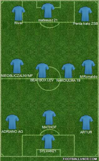 Dream Team Formation 2012