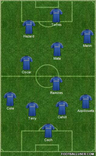 Chelsea Formation 2012