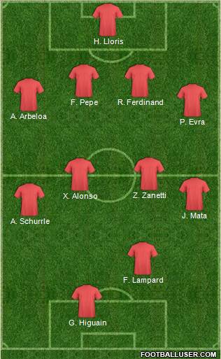 Champions League Team Formation 2012