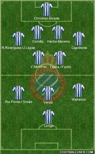 R.C.D. Espanyol de Barcelona S.A.D. Formation 2012