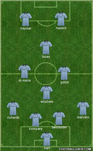 Manchester City Formation 2012