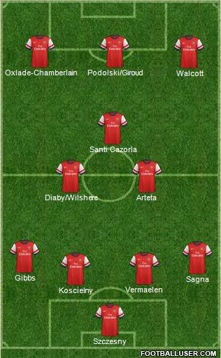 Arsenal Formation 2012