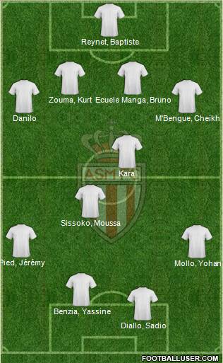 AS Monaco FC Formation 2012
