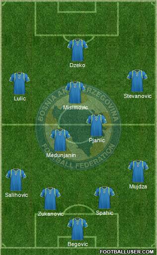 Bosnia and Herzegovina Formation 2012