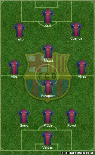 F.C. Barcelona Formation 2012