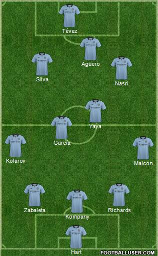 Manchester City Formation 2012