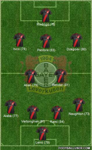 Bayer 04 Leverkusen Formation 2012