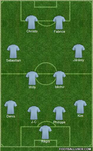 Dream Team Formation 2012