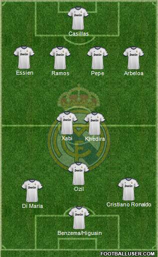 R. Madrid Castilla Formation 2012