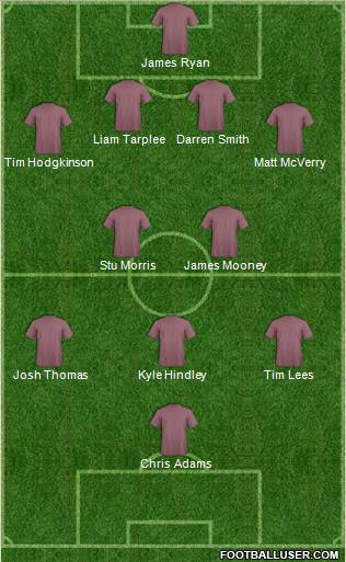 Football Manager Team Formation 2012