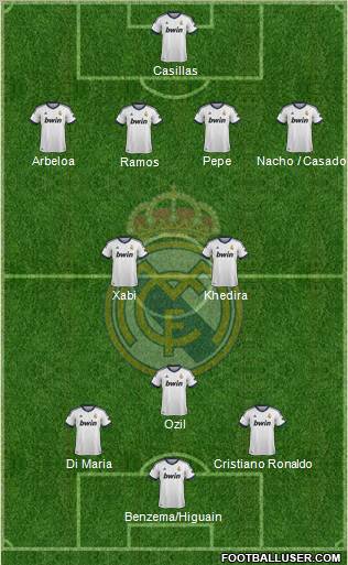 R. Madrid Castilla Formation 2012