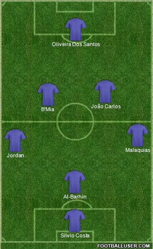Dream Team Formation 2012