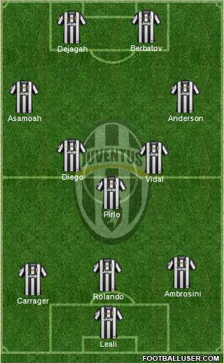 Juventus Formation 2012