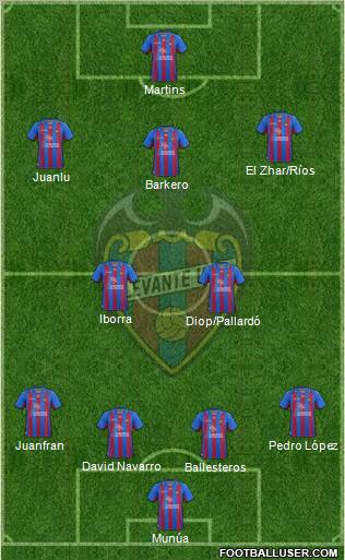 Levante U.D., S.A.D. Formation 2012