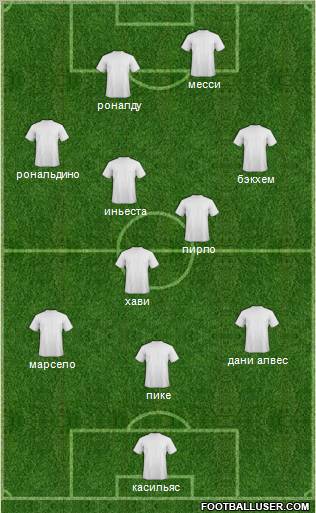 Champions League Team Formation 2012