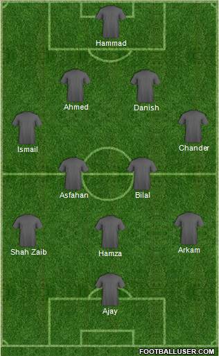 Champions League Team Formation 2012
