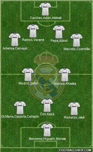 Real Madrid C.F. Formation 2012