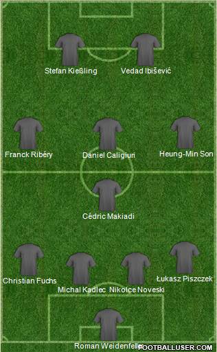 Dream Team Formation 2012