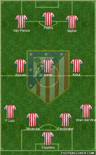 C. Atlético Madrid S.A.D. Formation 2012