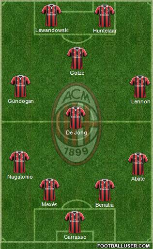 A.C. Milan Formation 2012