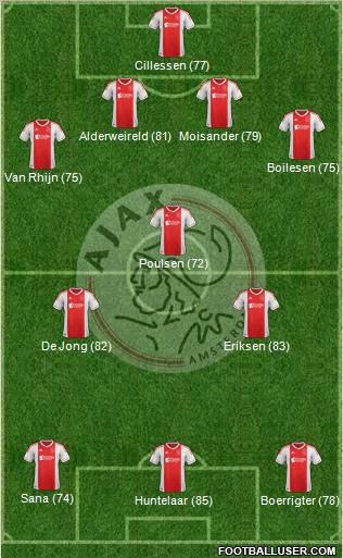 AFC Ajax Formation 2012