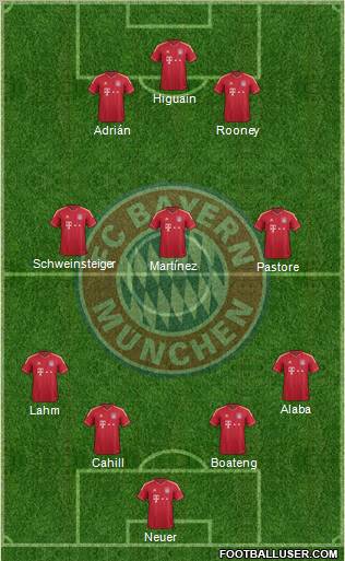FC Bayern München Formation 2012