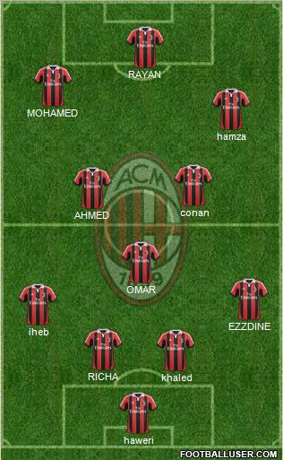 A.C. Milan Formation 2012