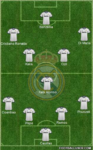 Real Madrid C.F. Formation 2012