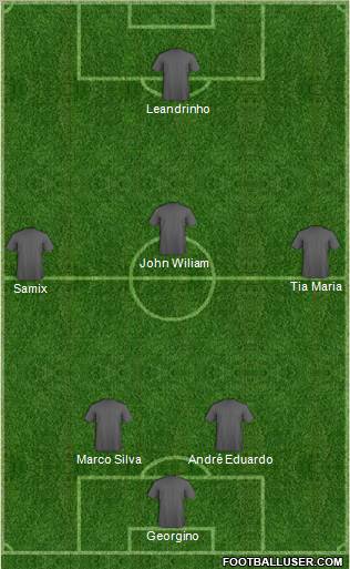 Dream Team Formation 2012