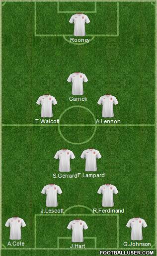 England Formation 2012