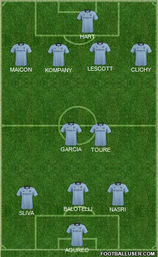 Manchester City Formation 2012