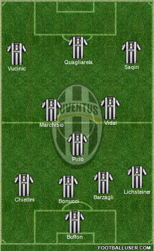 Juventus Formation 2012